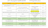 سین رویداد ملی استارتاپ ویکند زرناب (زرشک)