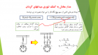 کارگاه دوره ماشین های الکترونیکی و کنترل آن(موتورهای القایی تک فاز )