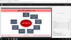 کارگاه مجازی تحلیل اجتماعی طلاق عاطفی در خانواده