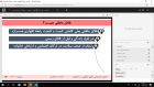 کارگاه مجازی تحلیل اجتماعی طلاق عاطفی در خانواده