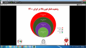 برگزاری وبینار استانی با موضوع فشارخون بالا و عوامل خطر مرتبط با آن