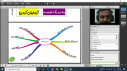برگزاری وبینار روش های مطالعه، تند خوانی و تقویت حافظه